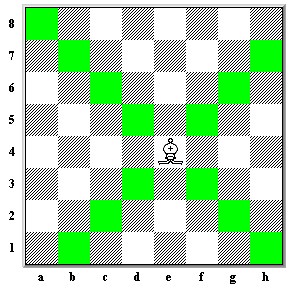 Bishop moves diagonally on chessboard
