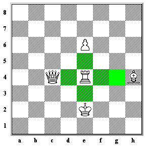 Rook restricted movement by other pieces