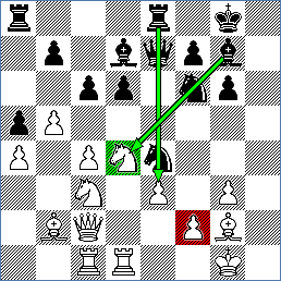 Timman vs Kasparov Position